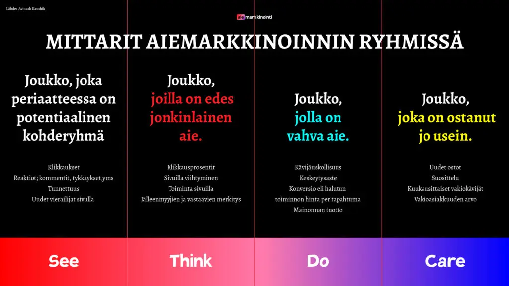 Mittaaminen on turhaa, jos ei mittaa oikeaa asiaa.